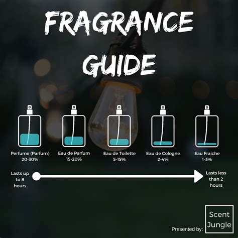 cologne vs eau toilette parfum.